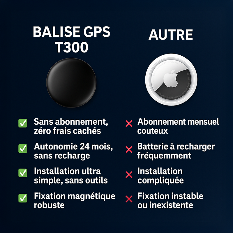 T300 - Traceur GPS Sans Abonnement
