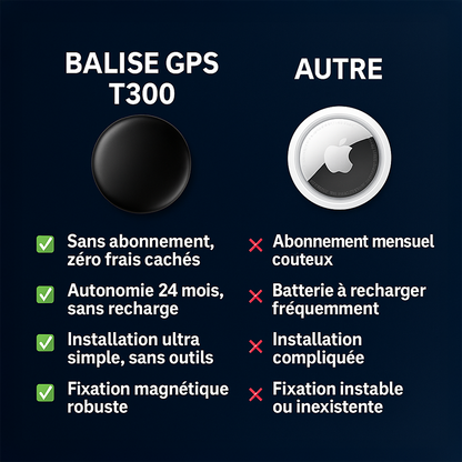 T300 - Traceur GPS Sans Abonnement
